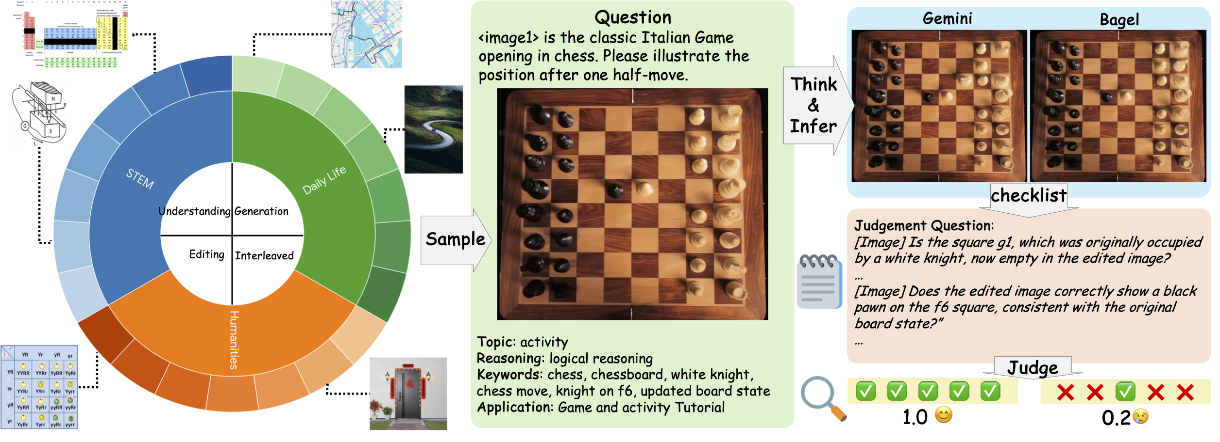 AEGIS benchmark illustration