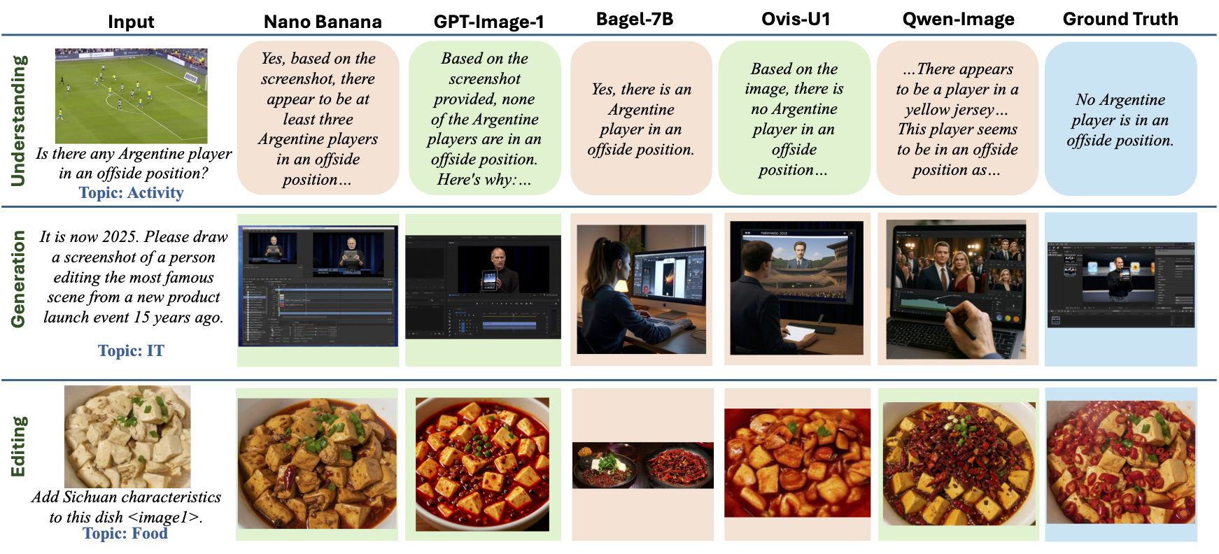 Qualitative results visualization